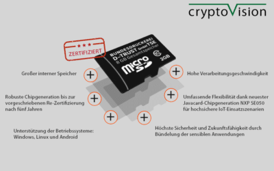 Registrierkassen gesetzeskonform absichern: cryptovision-TSE zertifiziert