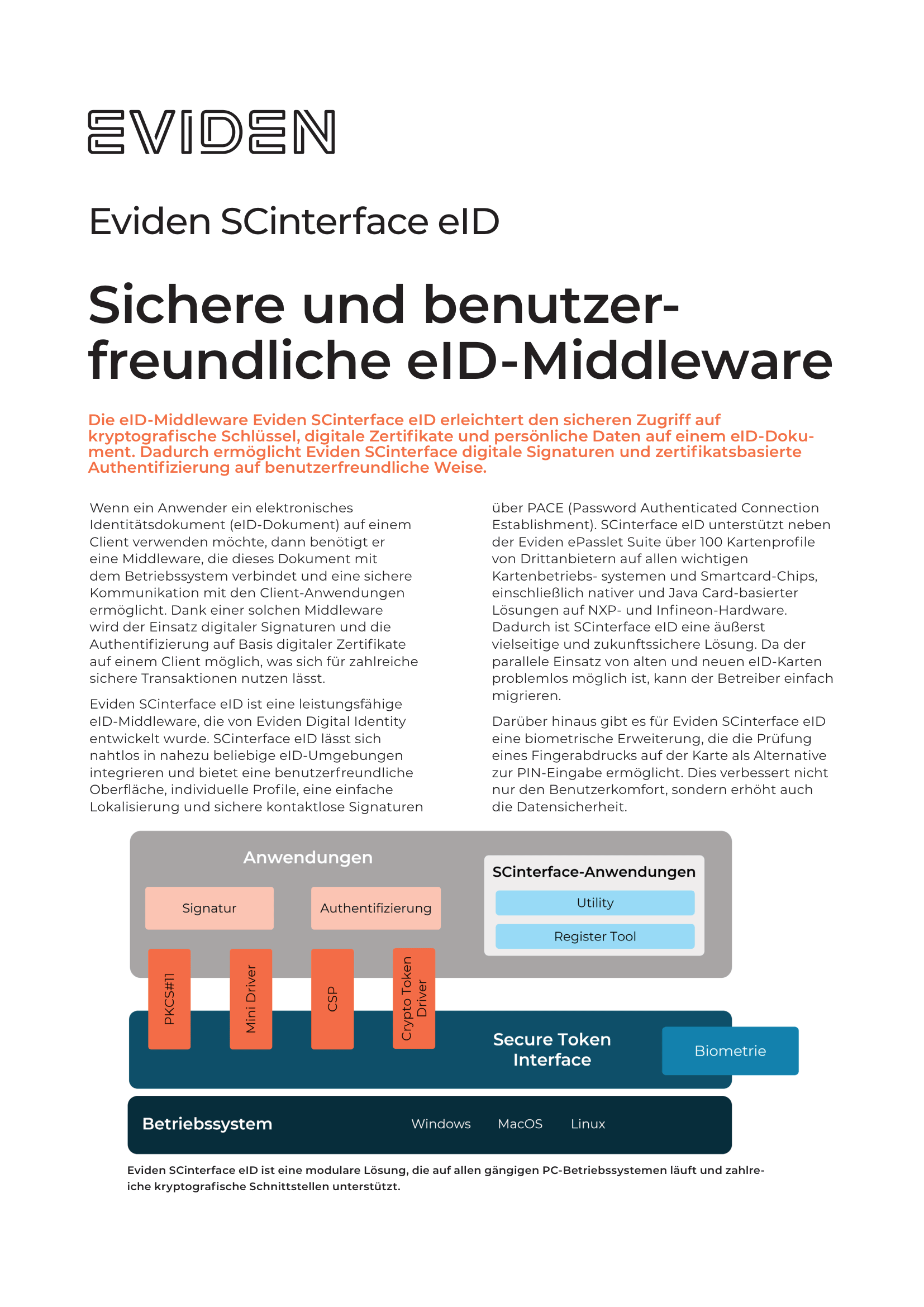 Cover-Sheet-SCinterface-eID-DE